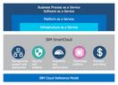 cloud-computing-diagrams-samples